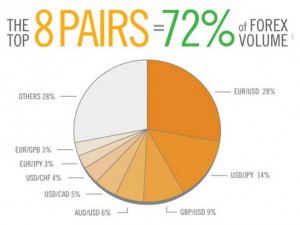 005 Major Currency Pairs (คู่เงินหลัก) คืออะไร (2)