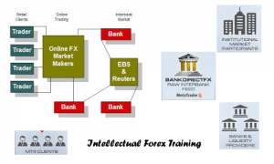 Interbank คืออะไร (2)