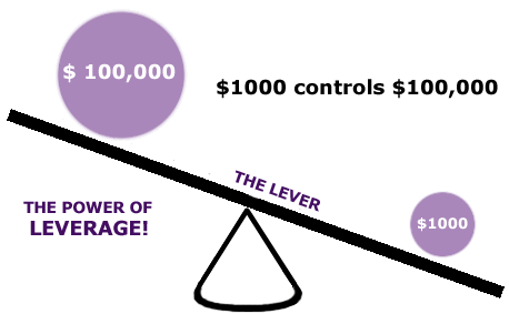 Leverage คืออะไร forex Leverage คืออะไร forex