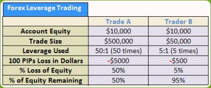 Leverage คืออะไร forex Leverage คืออะไร forex