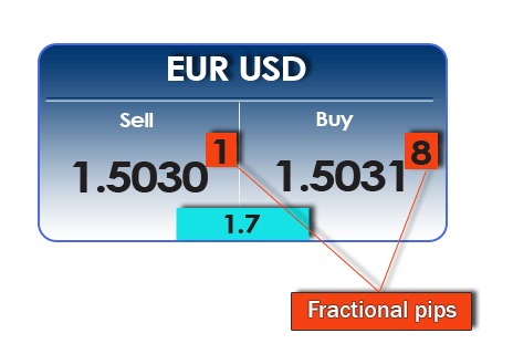 หา lot size forex