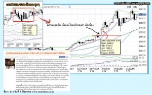 Requotes(รีโควต) / Rejections(รีเจคชั่น) คืออะไร forex Requotes(รีโควต) / Rejections(รีเจคชั่น) คืออะไร forex