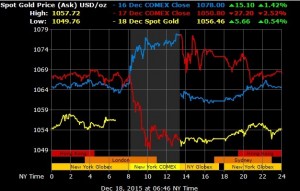 gold spot คืออะไร forex gold spot คืออะไร forex