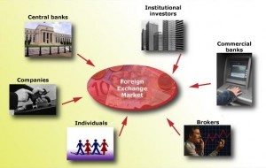 Interbank คืออะไร forex Interbank คืออะไร forex