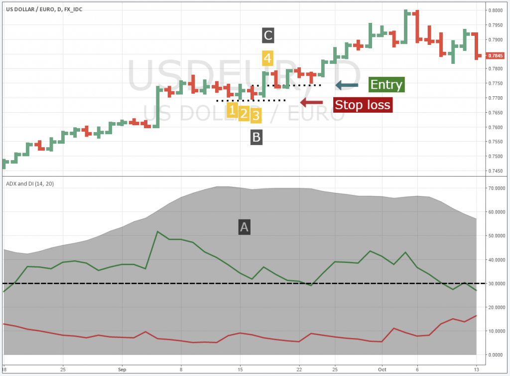 รูปแบบ 1-2-3-4 คืออะไร forex รูปแบบ 1-2-3-4 คืออะไร forex