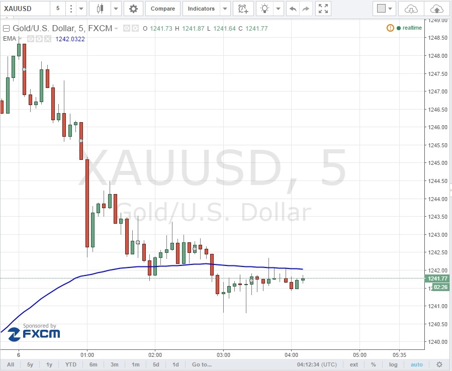 Timeframe คืออะไร forex Timeframe คืออะไร forex