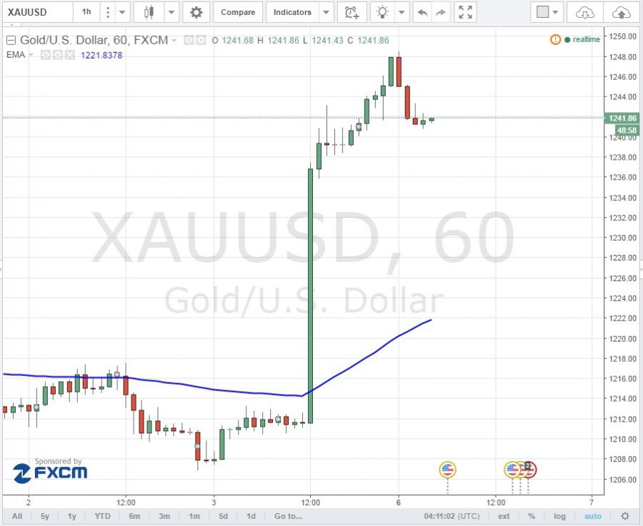 Timeframe คืออะไร forex Timeframe คืออะไร forex