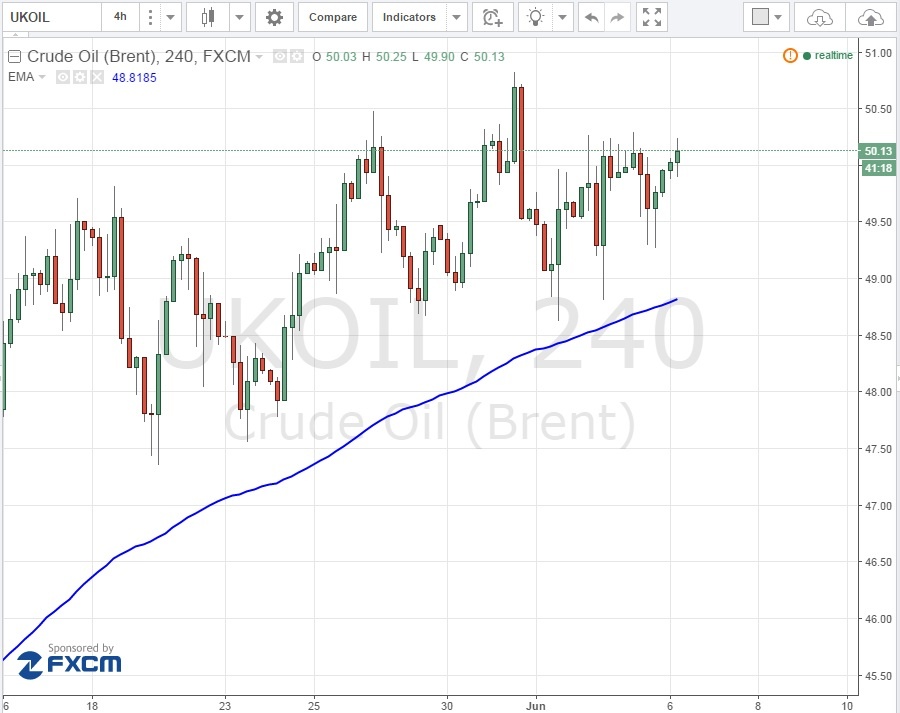 Timeframe คืออะไร forex Timeframe คืออะไร forex