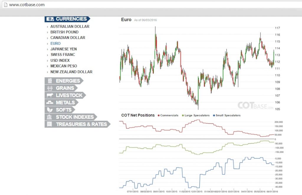 Commitment Report of Trader (COT Report) คืออะไร forex Commitment Report of Trader (COT Report) คืออะไร forex