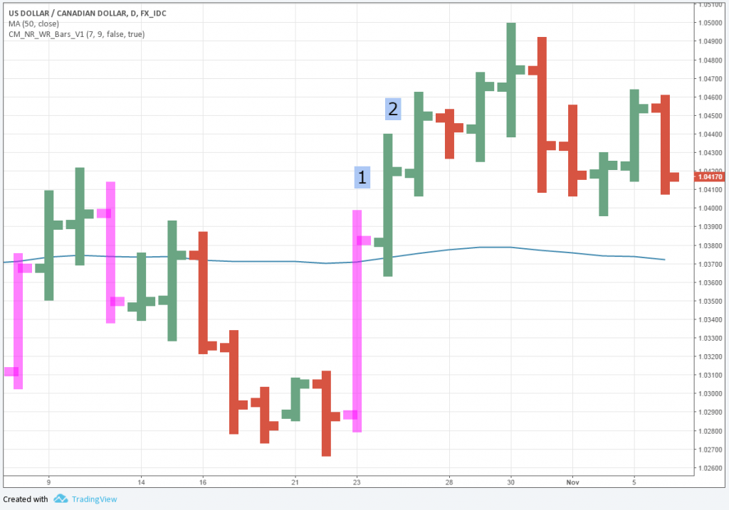 ส่วนขยาย pivots คืออะไร forex ส่วนขยาย pivots คืออะไร forex