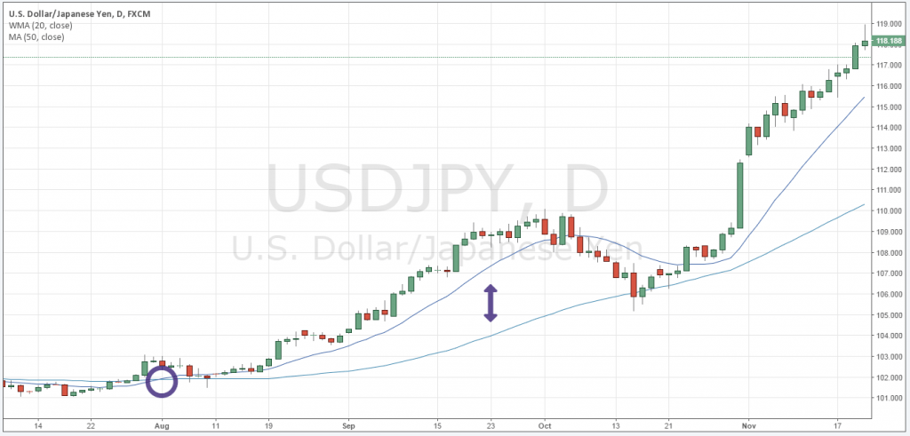 Trending market กับ Sideway market คืออะไร forex Trending market กับ Sideway market คืออะไร forex