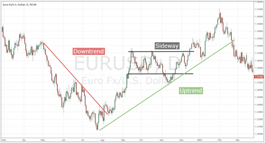 เส้นแนวโน้มคืออะไร forex เส้นแนวโน้มคืออะไร forex