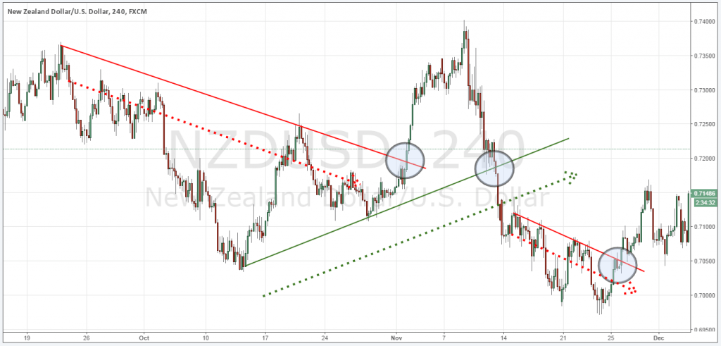 เทคนิคอ่านกราฟอย่างง่ายคืออะไร forex เทคนิคอ่านกราฟอย่างง่ายคืออะไร forex