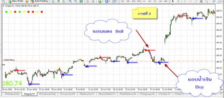 ตัวบ่งชี้: เทรดโชว์พาวกะดาวน์โจน forex ตัวบ่งชี้: เทรดโชว์พาวกะดาวน์โจน forex