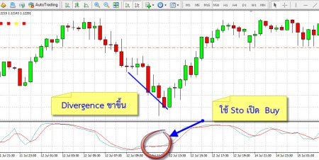 การทำกำไรด้วย Divergence forex การทำกำไรด้วย Divergence forex