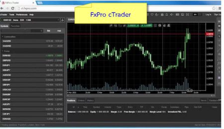 FxPro cTrader forex FxPro cTrader forex