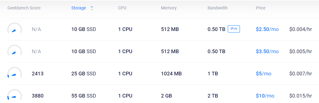 VPS server