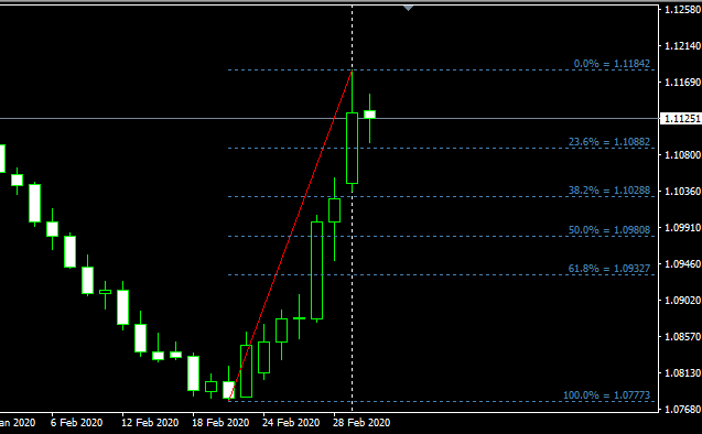 Auto Fibo indicator Indicator Forex แจกฟรี สอนการใช้งานอย่างละเอียด
