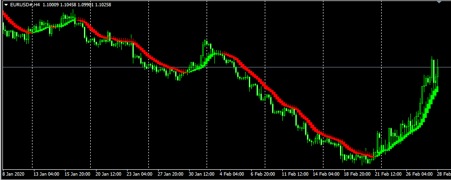 Heiken Ashi Heiken Ashi Smooth Indicator Forex แจกฟรี สอนการใช้งานอย่างละเอียด