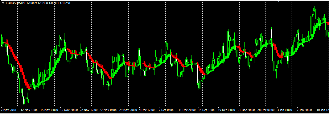 Heiken Ashi Smooth Indicator Forex แจกฟรี สอนการใช้งานอย่างละเอียด