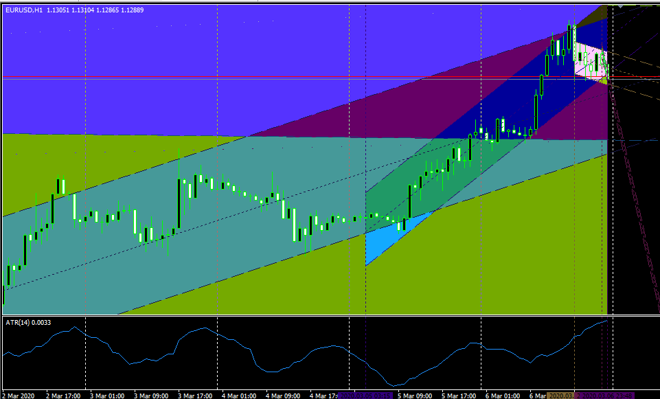 US Market Trading System