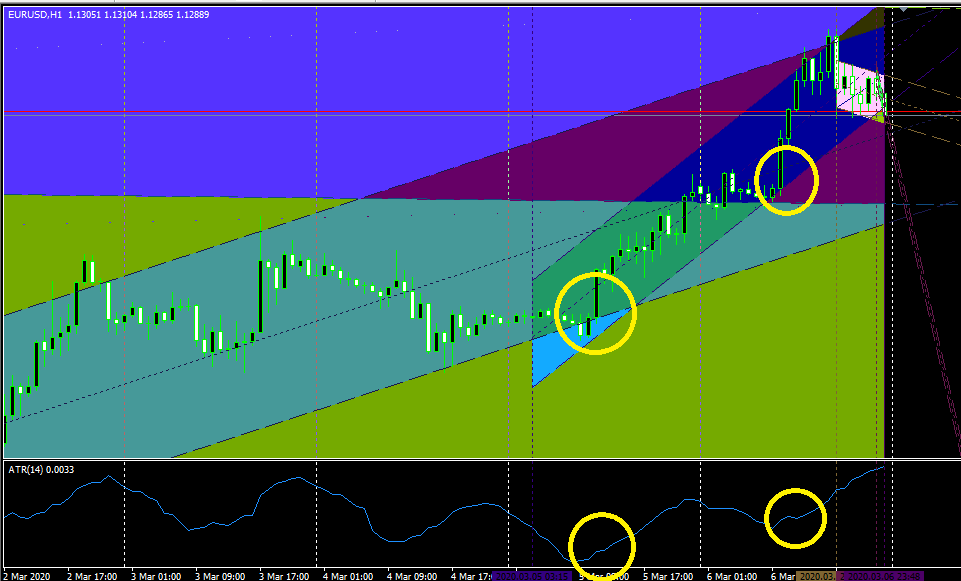 US Market Trading System