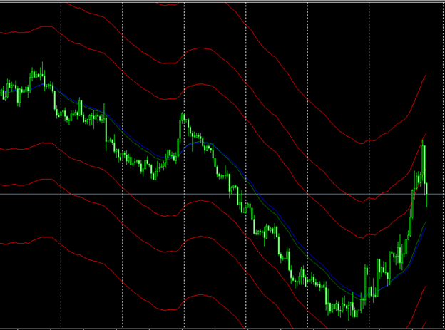 Subway Indicator Forex แจกฟรี สอนการใช้งานอย่างละเอียด