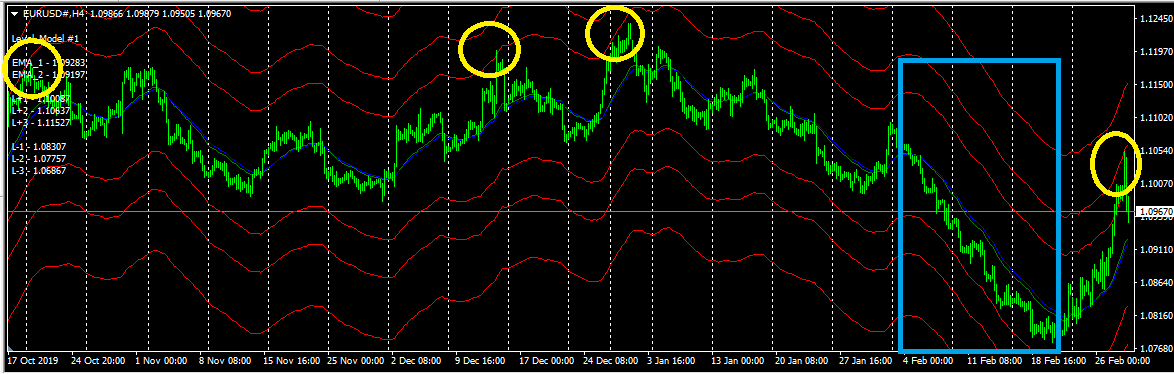 Subway Indicator Forex แจกฟรี สอนการใช้งานอย่างละเอียด